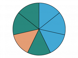 White Blue Modern Pie Chart Graph (2) (002)